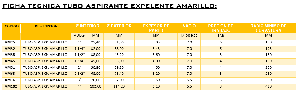 Tubo Aspirante Expelente Amarillo
