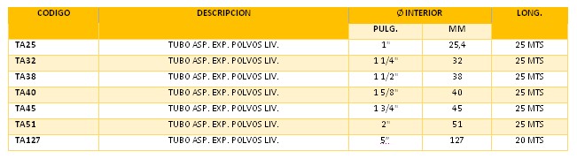 Tubo Aspirante De Polvos Livianos medidas
